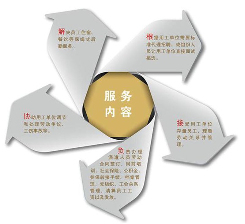 猎头服务：挖掘企业发展潜力的秘密武器